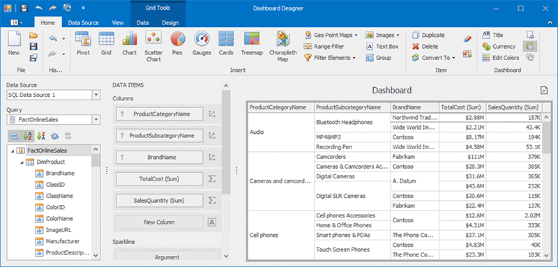Dashboard v17.2 Performance Improvements Test Two